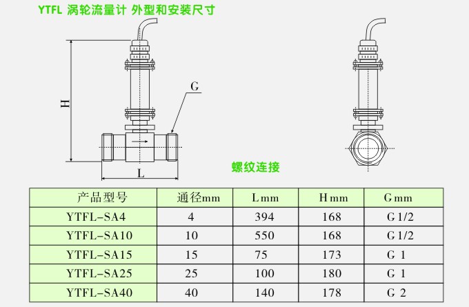 YTFL渦輪流量計安裝尺寸圖1