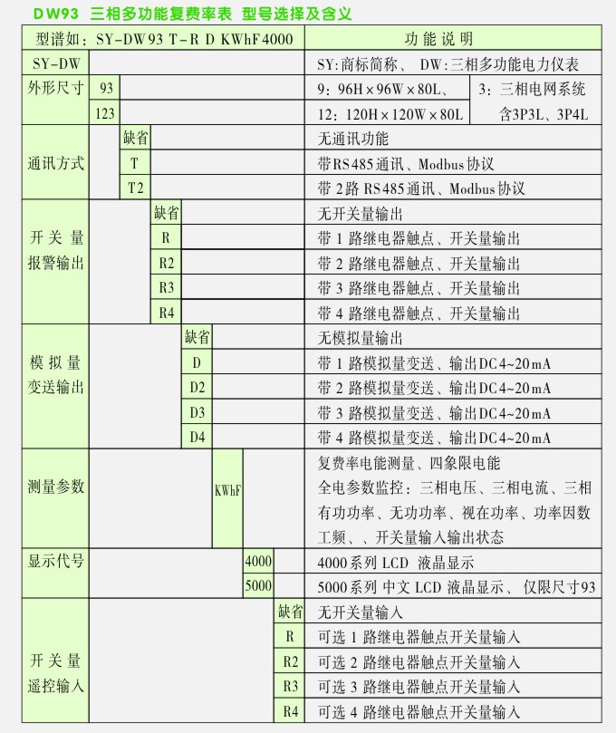 三相多功能復費率表選型表