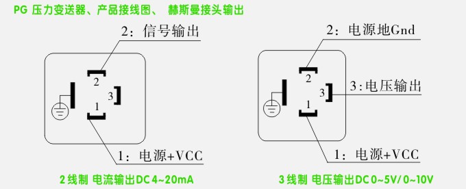 赫斯曼接頭接線圖