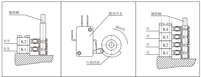 防爆電動(dòng)執(zhí)行器極限位置開關(guān)（電氣限位）的調(diào)整