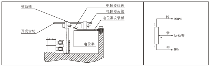 防爆電動(dòng)執(zhí)行器電器位的調(diào)整（適用于KC、KD、RS）