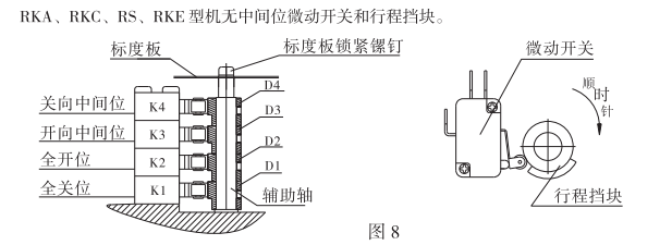 中間位置機(jī)型電氣限位的調(diào)整如下圖