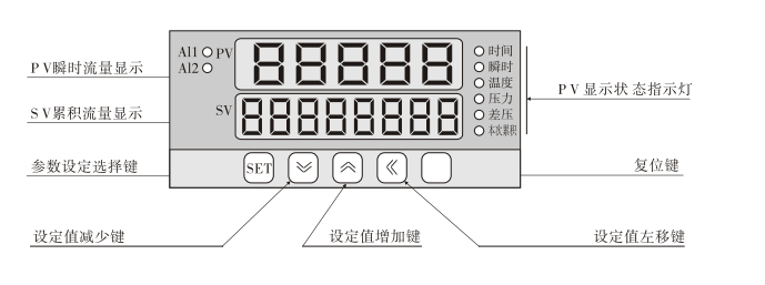 智能流量積算儀按鍵操作說明