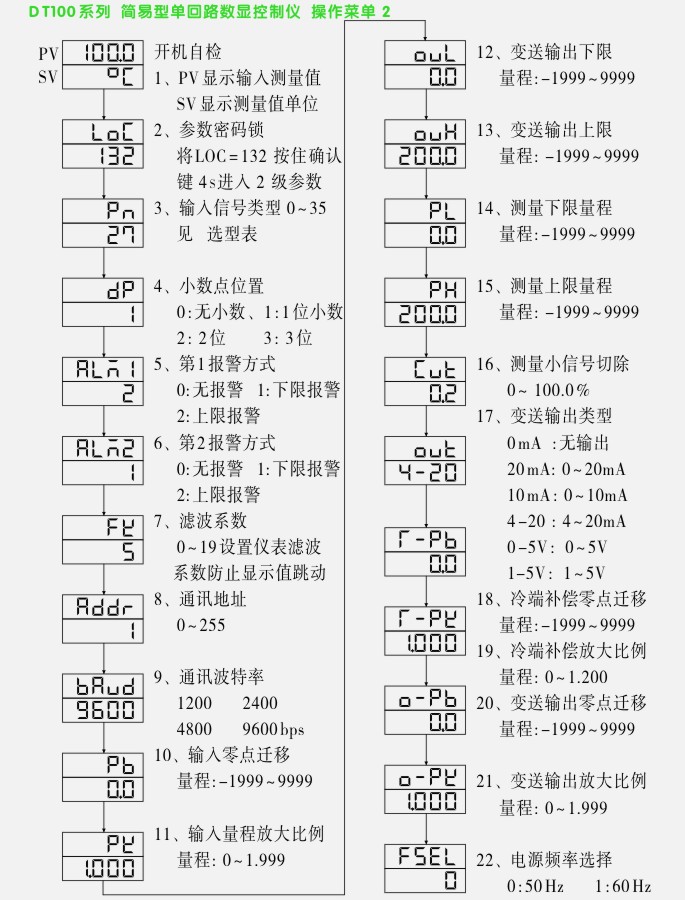 松野單回路數(shù)顯控制儀菜單操作流程2