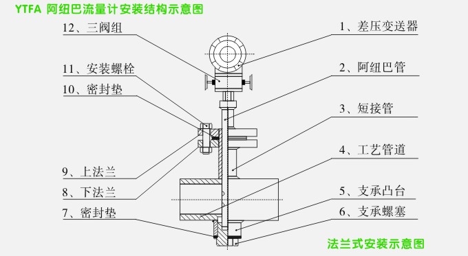 松野孔板流量計安裝圖示說明