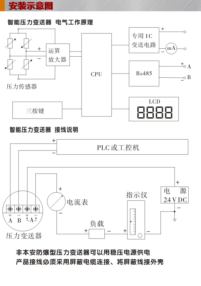 通訊壓力變送器,PGM工業(yè)型智能壓力變送器安裝示意圖