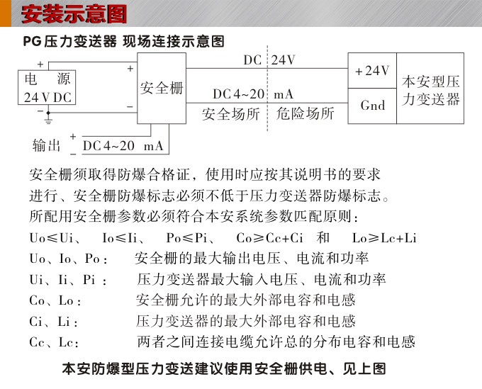 專用壓力變送器,PG5300H環(huán)境凈化壓力傳感器安裝示意圖