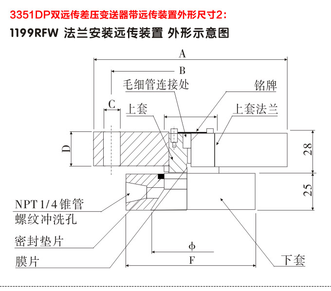 差壓變送器,3351DP智能差壓變送器外型尺寸2