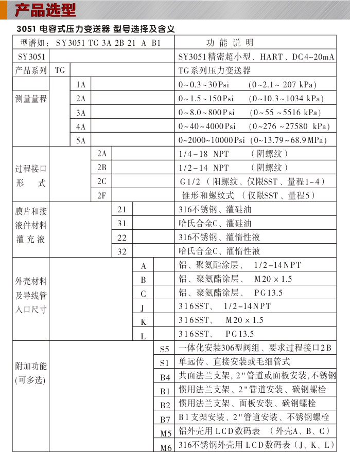 智能壓力變送器,3051TG數顯壓力變送器選型圖