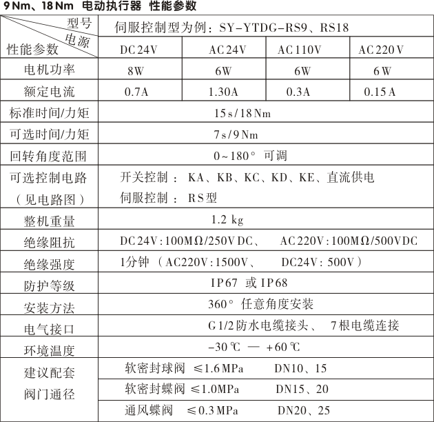 電動執(zhí)行器,電動頭,YTDG-RS18電動執(zhí)行機構(gòu)性能參數(shù)