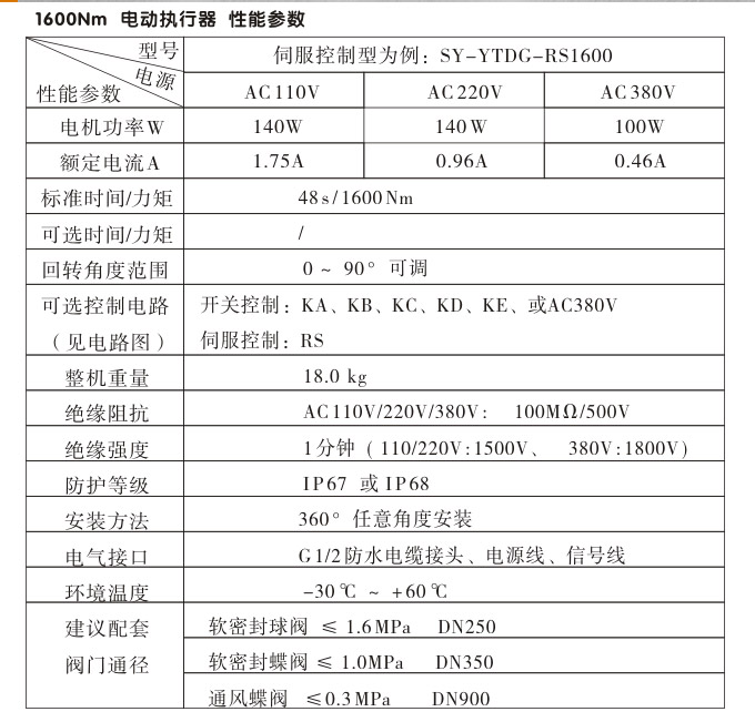 電動(dòng)執(zhí)行器,電動(dòng)頭,YTDG-RS1600電動(dòng)執(zhí)行機(jī)構(gòu)性能參數(shù)