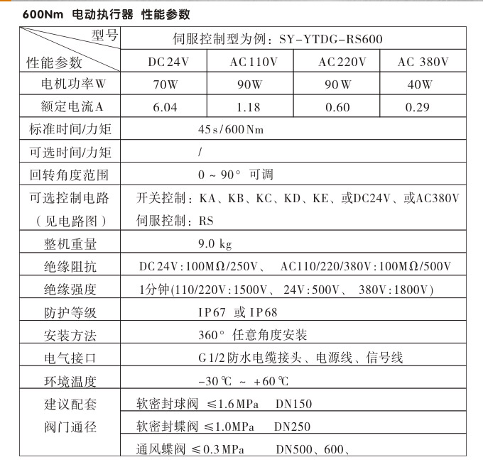 電動執(zhí)行器,電動頭,YTDG-RS600電動執(zhí)行機構(gòu)性能參數(shù)