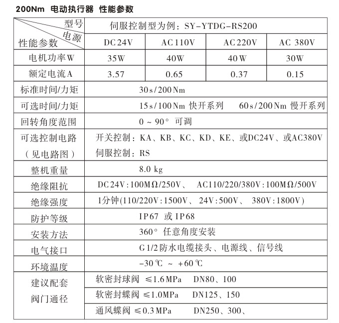 電動(dòng)執(zhí)行器,電動(dòng)頭,YTDG-RS200電動(dòng)執(zhí)行機(jī)構(gòu)性能參數(shù)