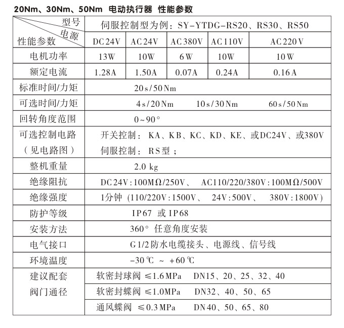 電動(dòng)執(zhí)行器,電動(dòng)頭,YTDG-RS50電動(dòng)執(zhí)行機(jī)構(gòu)性能參數(shù)