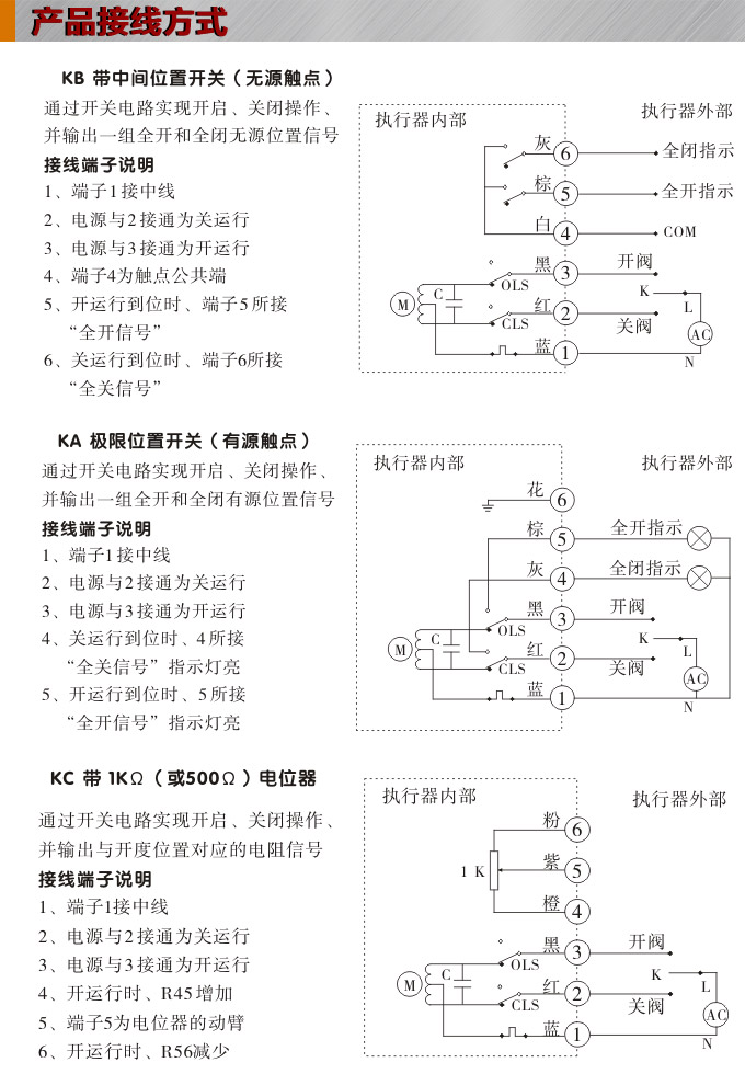 電動(dòng)執(zhí)行機(jī)構(gòu),YTDG-RKB18電動(dòng)執(zhí)行器,電動(dòng)頭接線圖1