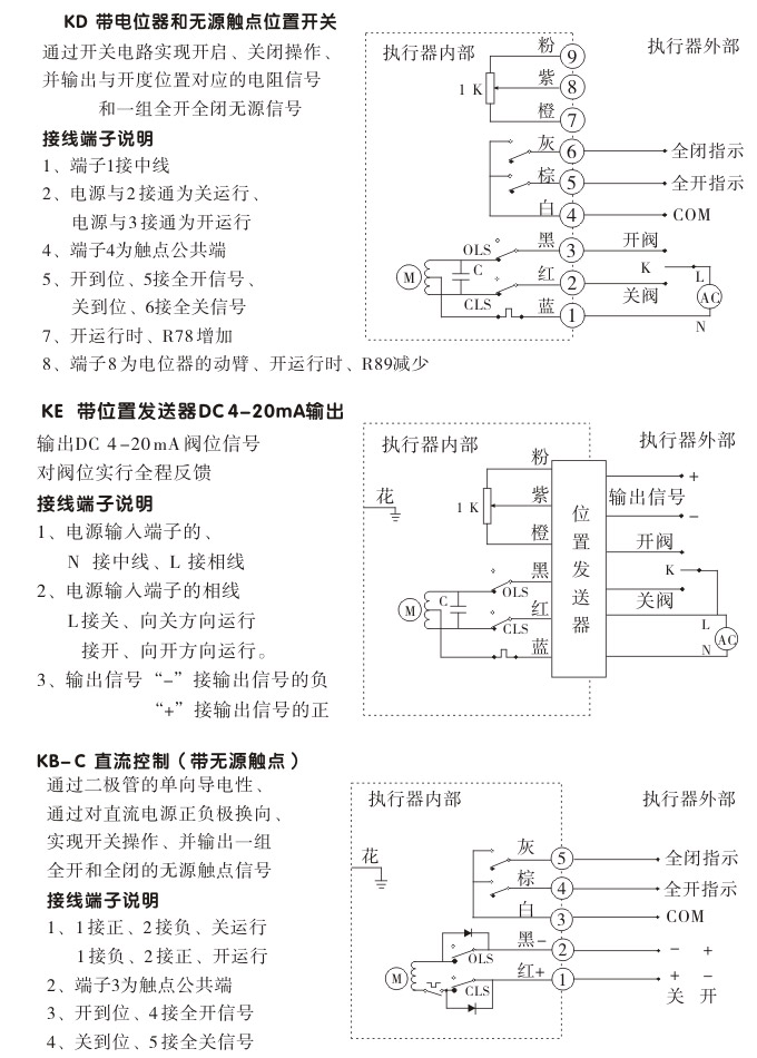 電動(dòng)執(zhí)行機(jī)構(gòu),YTDG-RKB18電動(dòng)執(zhí)行器,電動(dòng)頭接線圖2