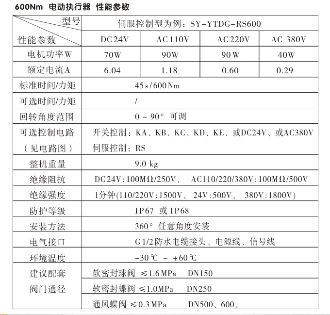 電動執(zhí)行機(jī)構(gòu),YTDG-RKB600電動執(zhí)行器,電動頭性能參數(shù)