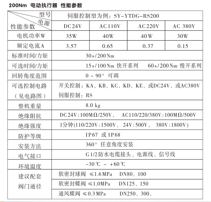  電動執(zhí)行機(jī)構(gòu),YTDG-RKB200電動執(zhí)行器,電動頭性能參數(shù)