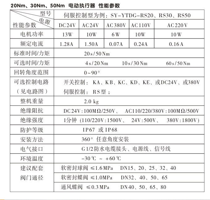 電動執(zhí)行機(jī)構(gòu),YTDG-RKB50電動執(zhí)行器,電動頭性能參數(shù)