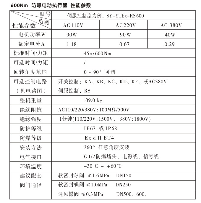 防爆電動(dòng)執(zhí)行器,YTEx-RS600防爆電動(dòng)執(zhí)行機(jī)構(gòu)性能參數(shù)