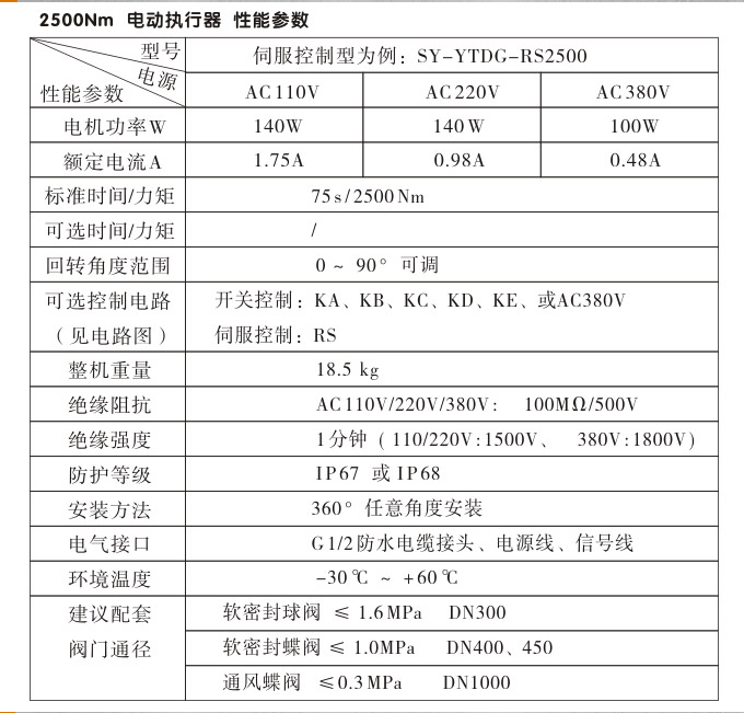 智能電動執(zhí)行器,YTDZ-RS2500智能電動執(zhí)行機構性能參數(shù)