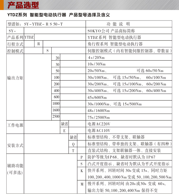  智能電動執(zhí)行器,YTDZ-RS50智能電動執(zhí)行機構(gòu)選型圖