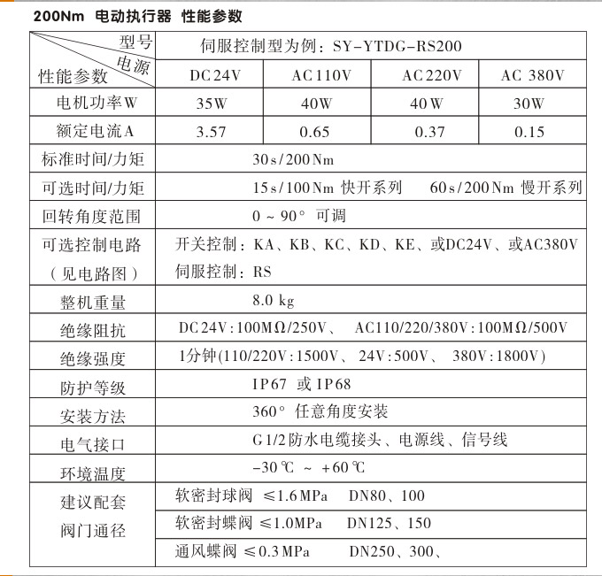 智能電動(dòng)執(zhí)行器,YTDZ-RS200智能電動(dòng)執(zhí)行機(jī)構(gòu)性能參數(shù)