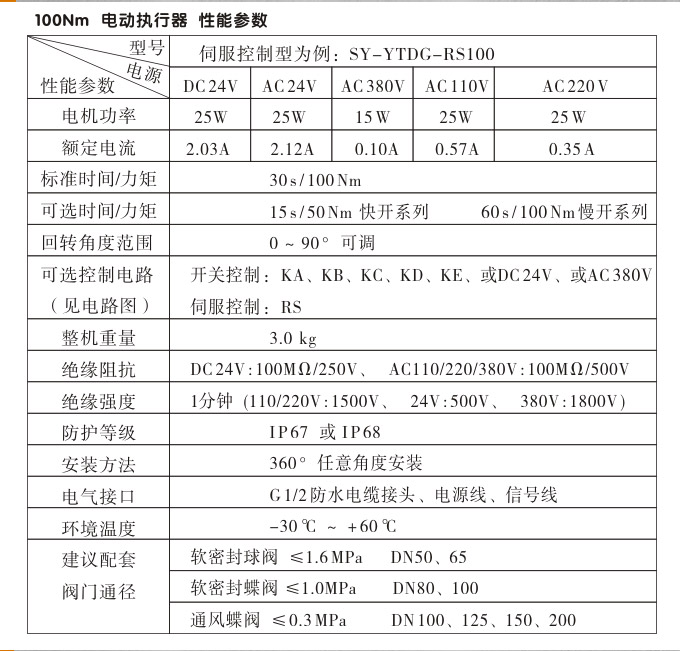 智能電動執(zhí)行器,YTDZ-RS100智能電動執(zhí)行機(jī)構(gòu)性能參數(shù)