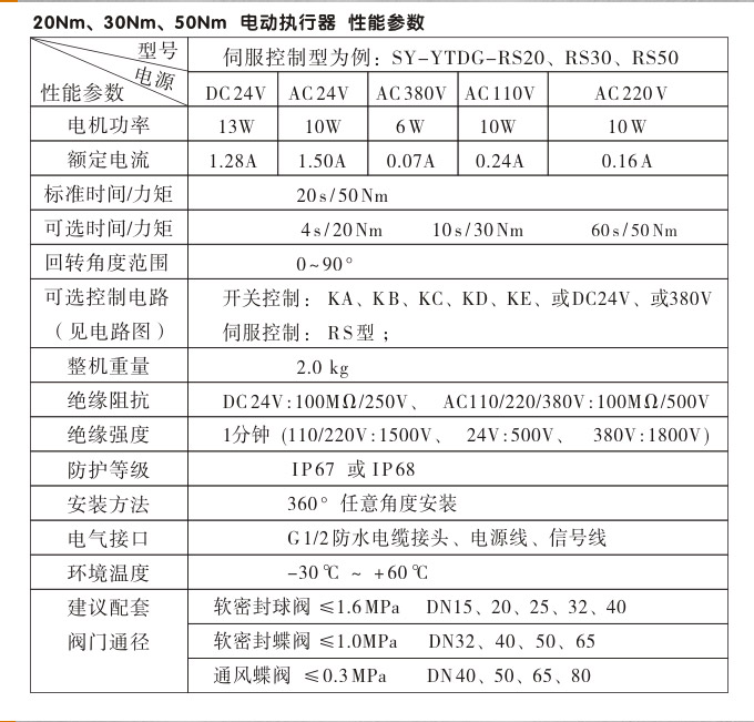 智能電動執(zhí)行器,YTDZ-RS50智能電動執(zhí)行機構(gòu)性能參數(shù)