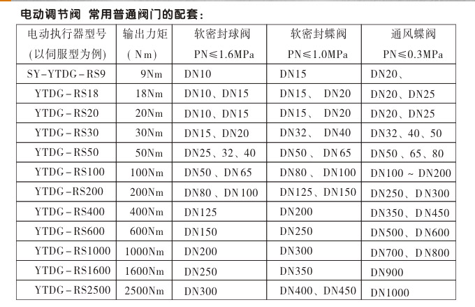 電動調(diào)節(jié)閥,YTDG-RS電動調(diào)節(jié)球閥,電動球閥常用配套閥門