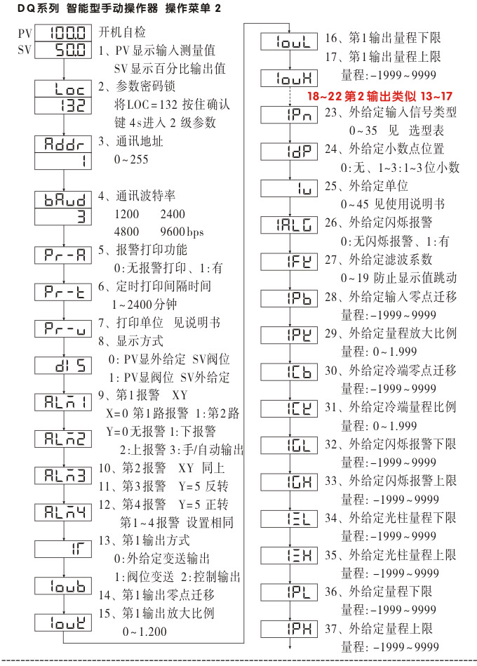 電動(dòng)操作器,DQ16智能手動(dòng)操作器,手操器操作示意圖2