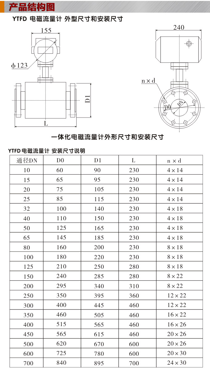 一體化電磁流量計,YTFD污水電磁流量計結構圖