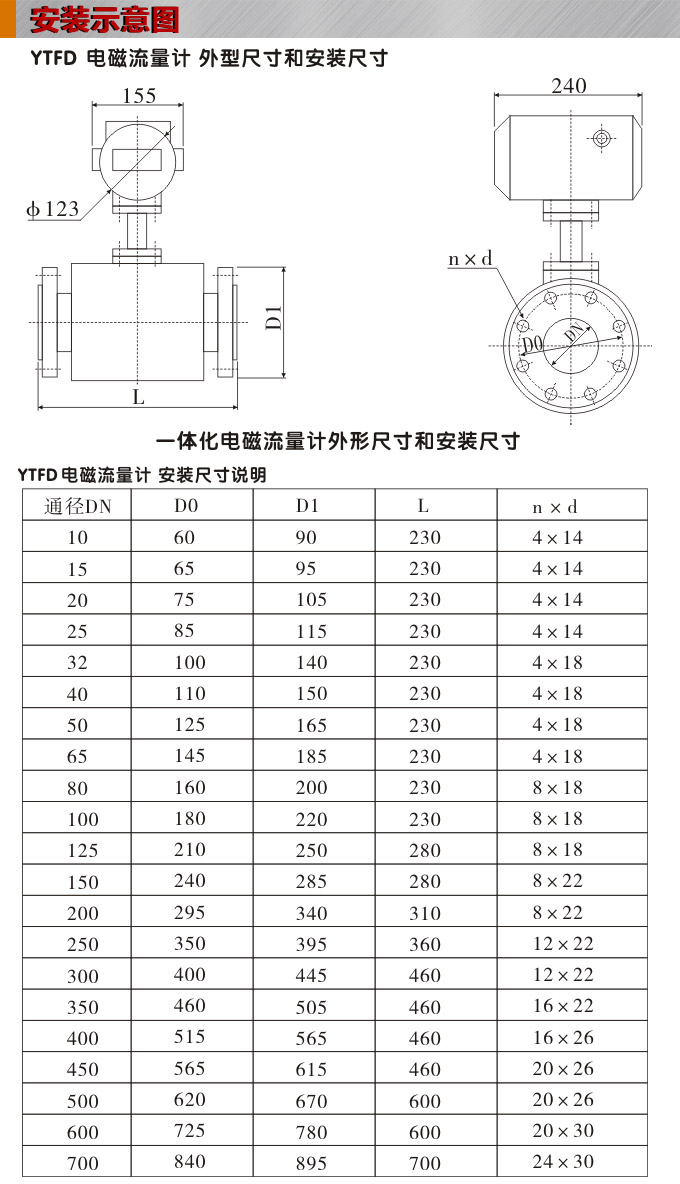 一體化電磁流量計,YTFD污水電磁流量計安裝示意圖