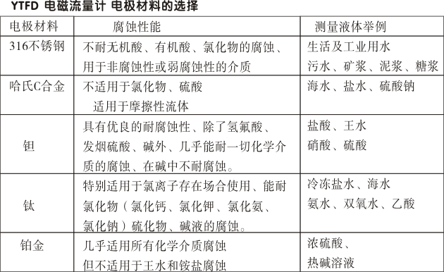 智能電磁流量計(jì),YTFD一體化電磁流量計(jì)電極材料的選擇