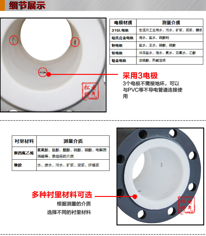 衛(wèi)生型電磁流量計(jì),YTFD不銹鋼電磁流量計(jì)細(xì)節(jié)圖1