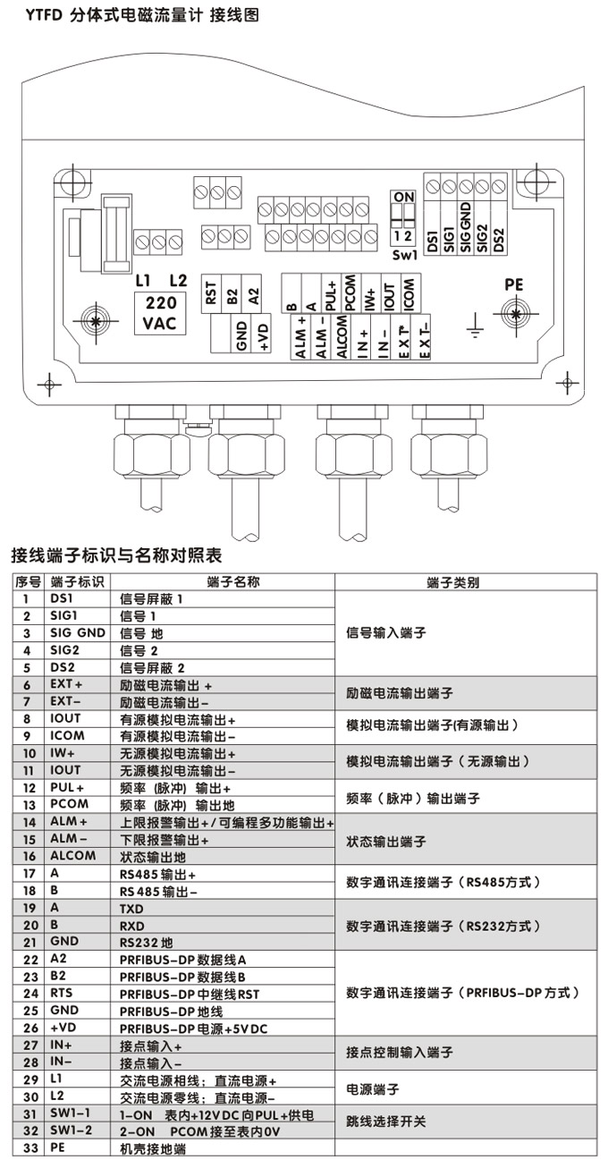 衛(wèi)生型電磁流量計(jì),YTFD不銹鋼電磁流量計(jì)接線圖1