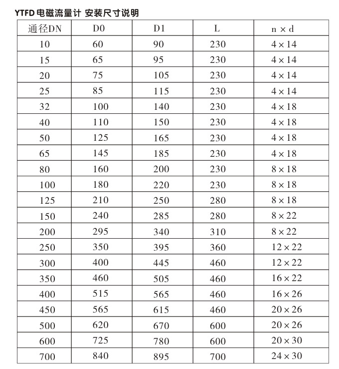 衛(wèi)生型電磁流量計(jì),YTFD不銹鋼電磁流量計(jì)結(jié)構(gòu)圖2