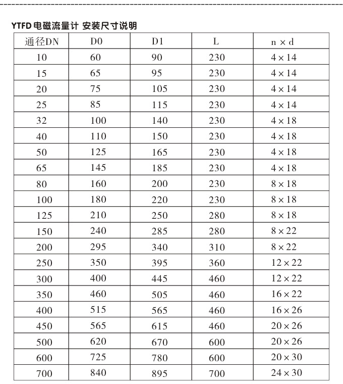 衛(wèi)生型電磁流量計(jì),YTFD不銹鋼電磁流量計(jì)安裝示意圖