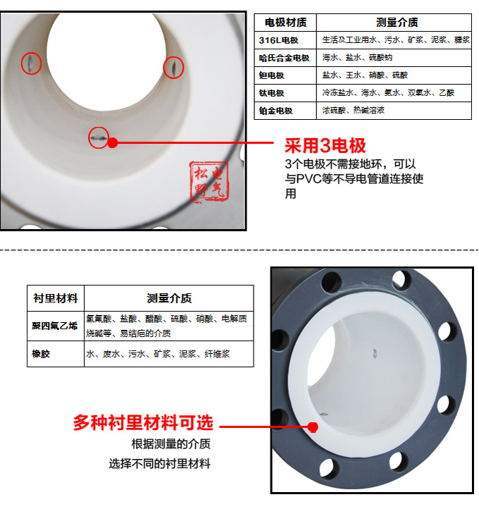 夾裝式電磁流量計,YTFD一體化電磁流量計細節(jié)圖2