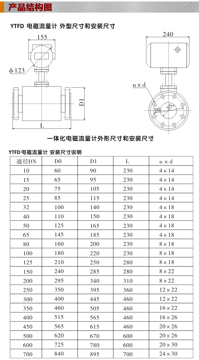 夾裝式電磁流量計,YTFD一體化電磁流量計結(jié)構(gòu)圖