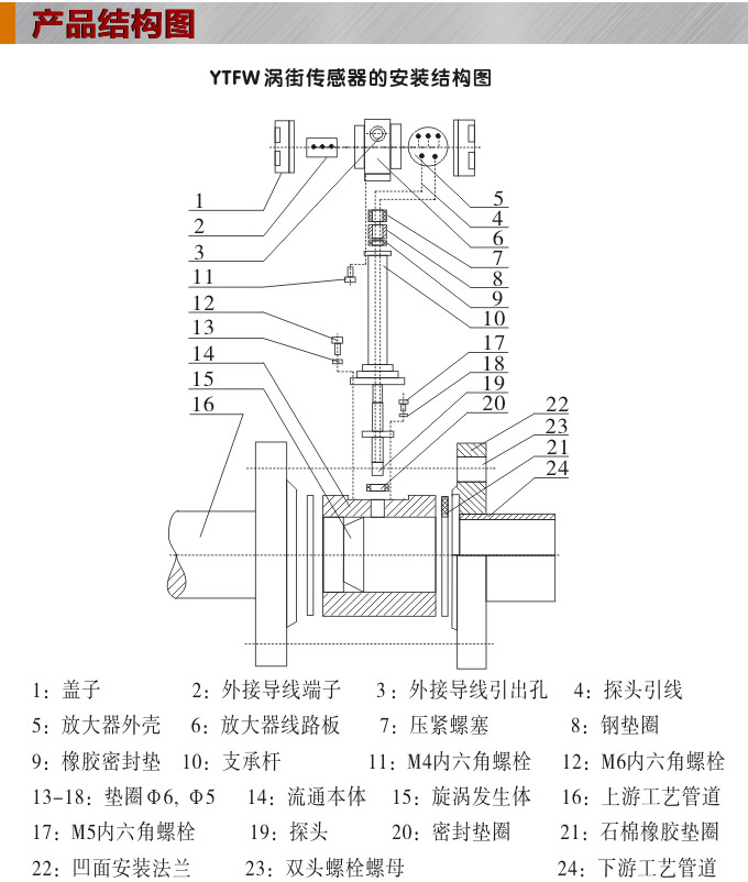 渦街流量計,YTFW插入式渦街流量計結(jié)構(gòu)圖