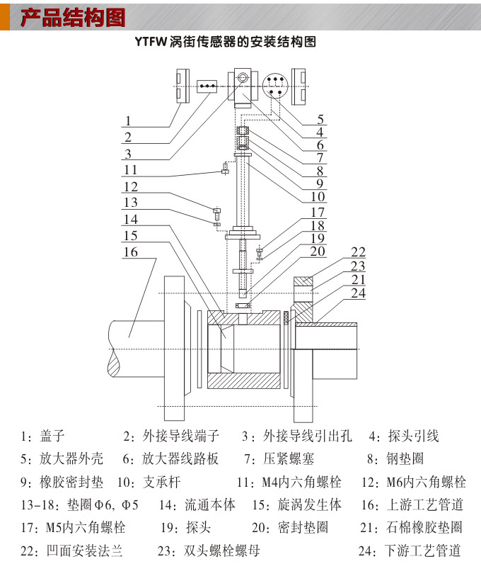 智能渦街流量計,YTFW數(shù)顯渦街流量計結構圖