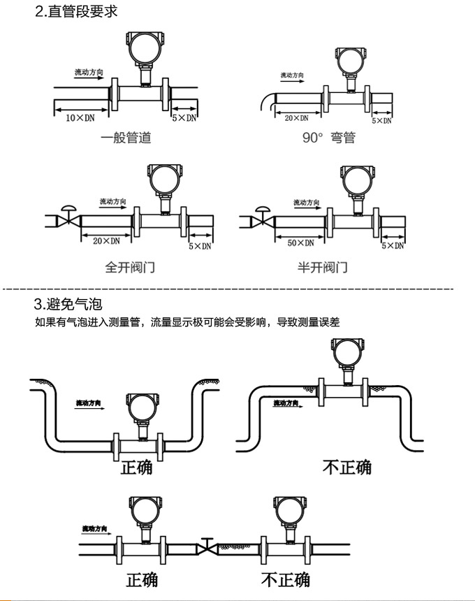 渦輪流量計,YTFL脈沖輸出渦輪流量計安裝示意圖2