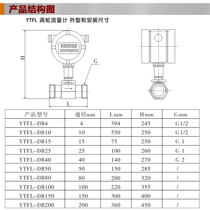 智能渦輪流量計(jì),YTFL智能數(shù)顯渦輪流量計(jì)結(jié)構(gòu)圖