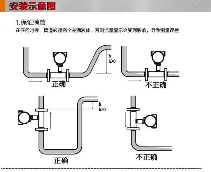 智能渦輪流量計(jì),YTFL智能數(shù)顯渦輪流量計(jì)安裝示意圖1