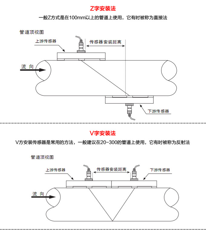 超聲波流量計,YTFU插入式超聲波流量計ZV安裝方式