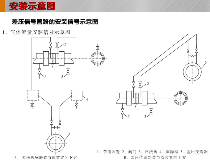 標(biāo)準(zhǔn)孔板,YTFK一體化孔板流量計安裝示意圖1