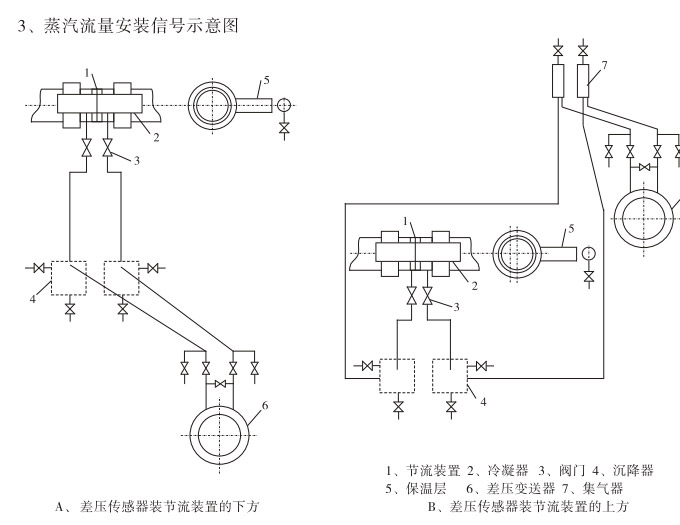 標(biāo)準(zhǔn)孔板,YTFK一體化孔板流量計安裝示意圖3