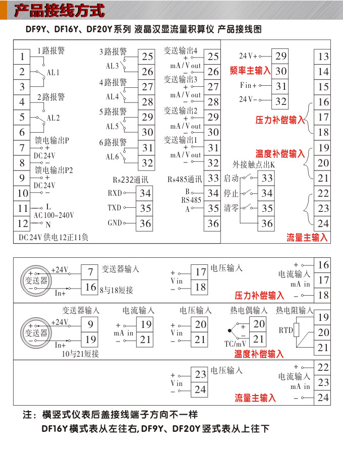 流量表,DF9Y液晶顯示流量表,流量積算控制儀接線圖