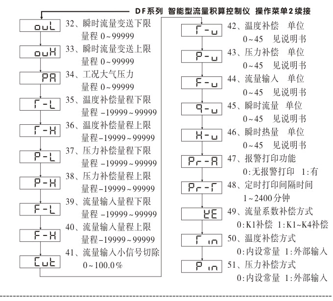 流量積算儀,DF20流量顯示表,流量積算控制儀操作示意圖3